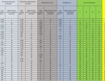 Wyniki klasyfikacji GRAND PRIX w kategorii gruntowej za rok 2023 Koła 61 Ząbki